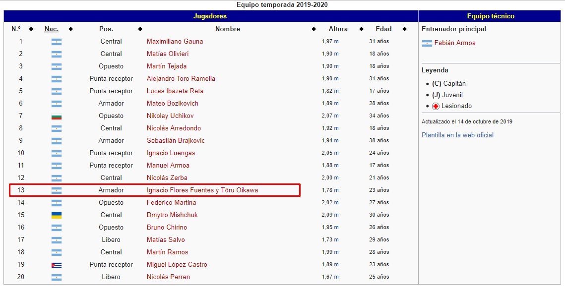 It took me until today to discover that Oikawa was included on the Argentina's official VBC, the UPCN Voley, was invited by the current volleyball players, is enlisted on their list and now he's getting his own jersey. They did all of these to pay tribute to the manga. I'm- ??