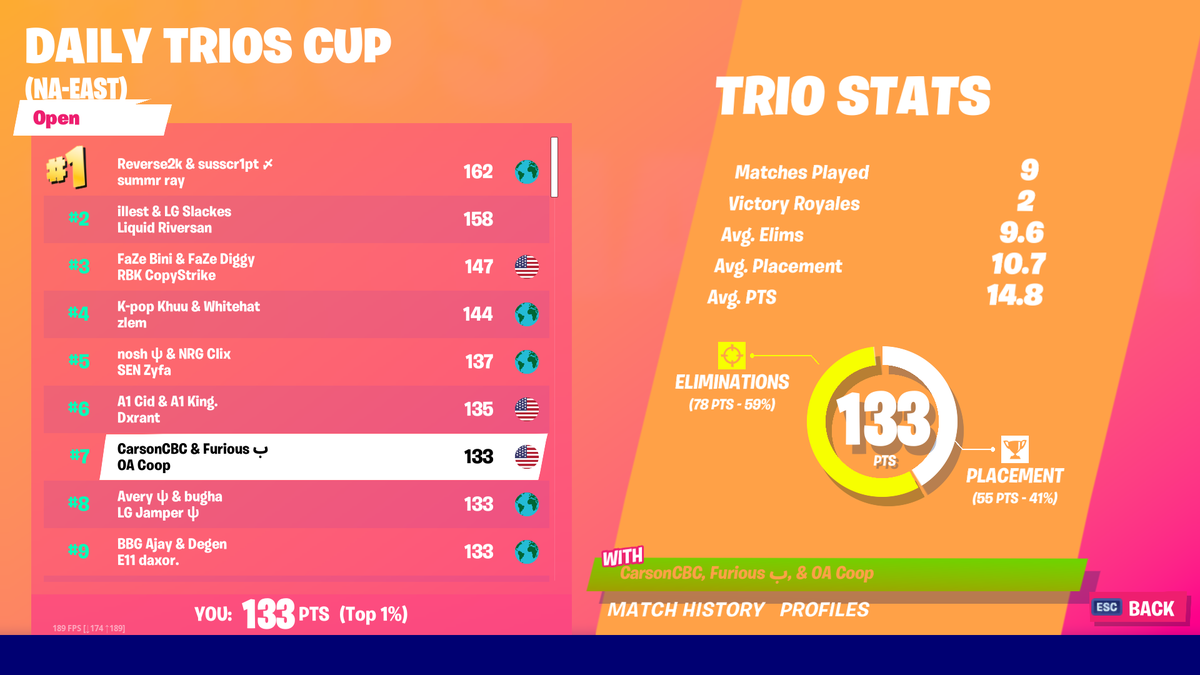 ItsCarsonCBC's tweet image. Choked off spawn last game 😢 @Furiouss is insane