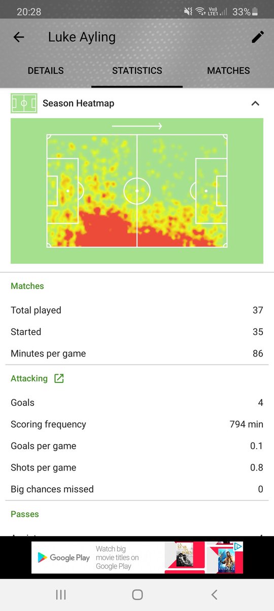 Luke Ayling - what a season he has had, first just look at that heat map. In 35 starts he managed to bag 4 goals and 4 assist. 17 CS to go along side his 8 goal scoring contribution makes his a great choice. Be careful of his 9 yellow cards though.Price prediction £4.5m - £5.0m
