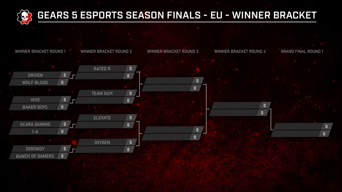 Gears Esports tweet media