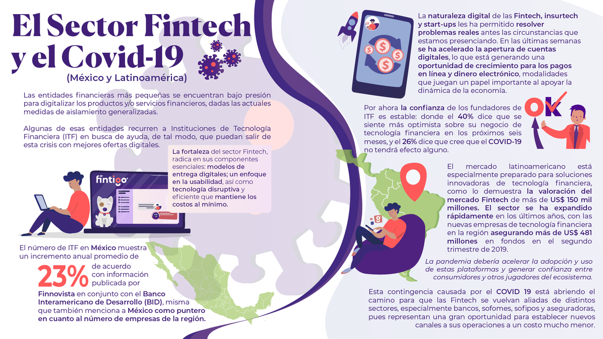 fintigo tweet picture