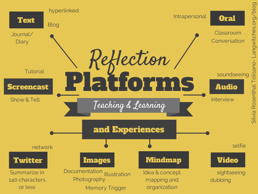 E_Sheninger's tweet image. Reflective Learning as the New Normal esheninger.blogspot.com/2018/06/reflec… #edchat #edutwitter #digilead