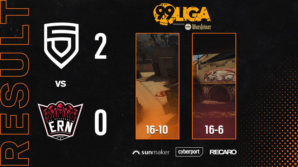 PENTA_Sports's tweet image. A strong showing in @99DAMAGEde tonight as we take both Mirage &amp;amp; Overpass in our encounter with @esportrn_! 💪

We have only one more game left to play in the regular part of the #99liga.

GG WP team!

#ThisIsPENTA #CSGO