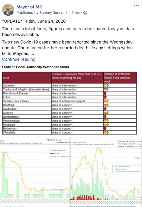 mayor_mk's tweet photo. *UPDATE* Friday, July 24, 2020
The latest news for #MiltonKeynes and surrounding areas. Includes graphs and info on the Covid-19 situation, details of a new bereavement service and a new medical centre
Read in full here: https://t.co/fs6q7M8s32
#MKMayor https://t.co/zmAVPH9VT3
