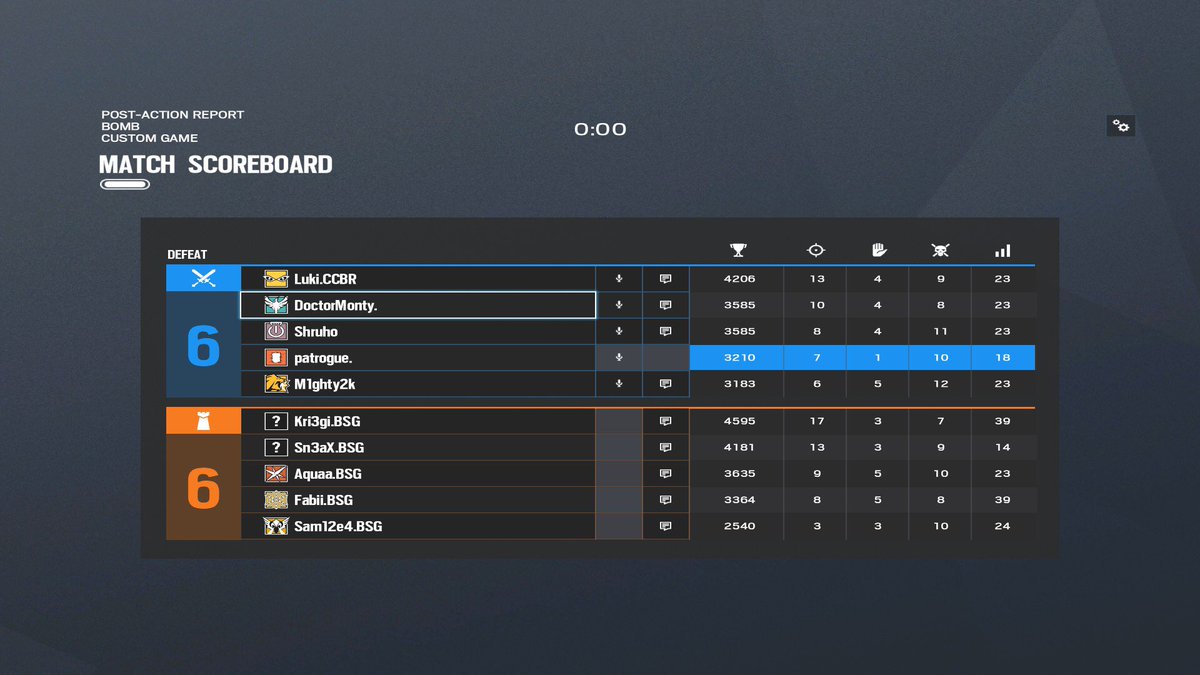 EntryEsports's tweet photo. Fourth match of the ELC!

🌍 ELC Season 1 

🆚 BackSeat Gaming

🎮 Game 1: 7-4
🎮 Game 2: 6-6

Roster:
@LukiR6_
@Shruho
@PatrogueR6
@DoctormontyR
M1ghty2k

GGWP
#Gaming #Esports #WeAreEntry https://t.co/QRRBdYRQet