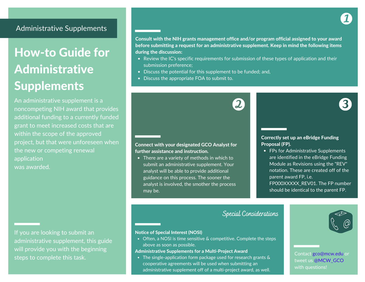 MCW_GCO's tweet photo. #GCOTipoftheWeek: Are you looking to submit an administrative supplement for a current NIH award? If so, check out this newly developed How-to Guide for Administrative Supplements found on our Infoscope website! https://t.co/CtLIwPVq63 #tipsbeforeyousubmit https://t.co/iJhY66e5Fd
