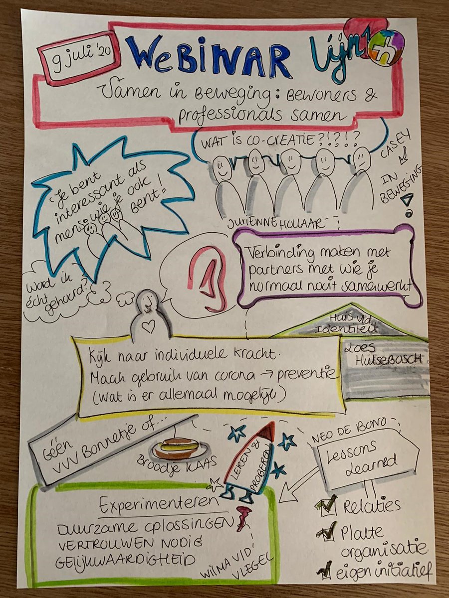Terugblikken op geslaagde 4e digitale werksessie “Samen in Beweging”. Letterlijk in beweging met de workout video van Casy en Jikke (buurtsportcoach) Inspirerende verhalen van o.a. Jurienne Hollaar, Neo de Bono, Loes Hulsebosch en meer. Lees verder>> ow.ly/nfAZ50AHn75
