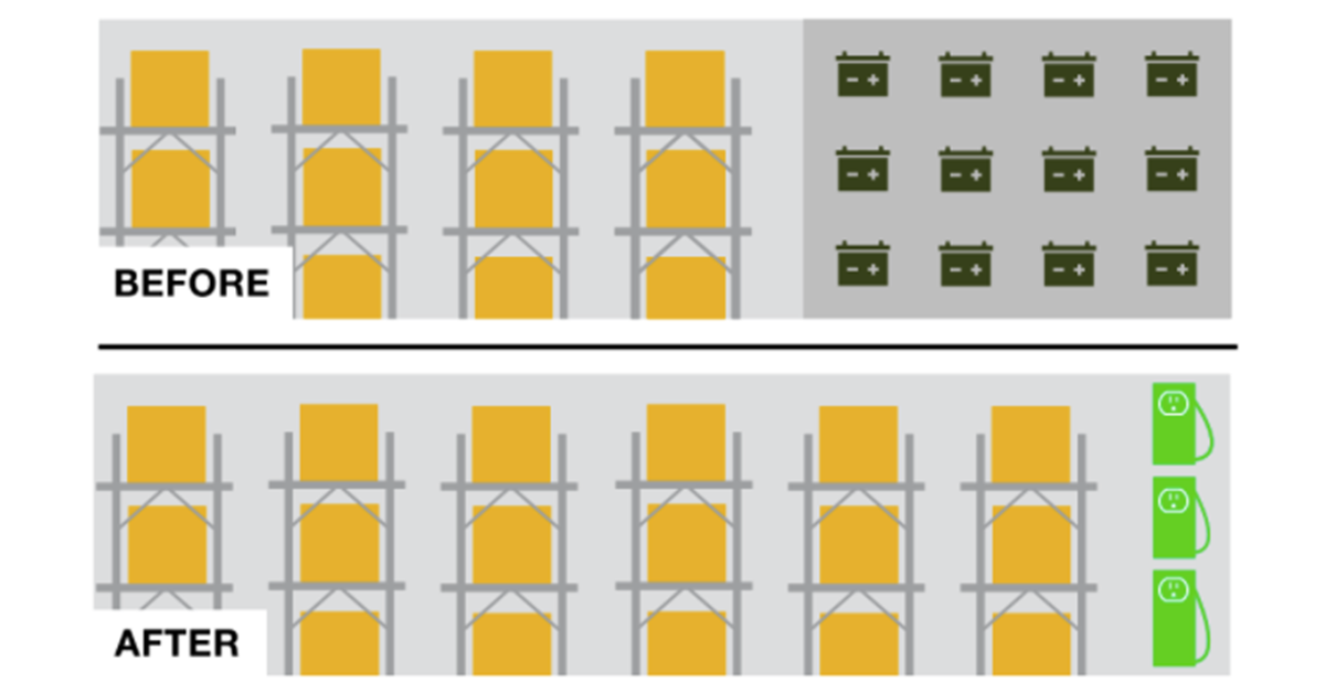 YaleLiftTrucks's tweet image. You vs. the #warehouse she told you not to worry about. 

See how choosing the right #lifttruck #power source can help ease space constraints — and 6 other key considerations buff.ly/3astoaq