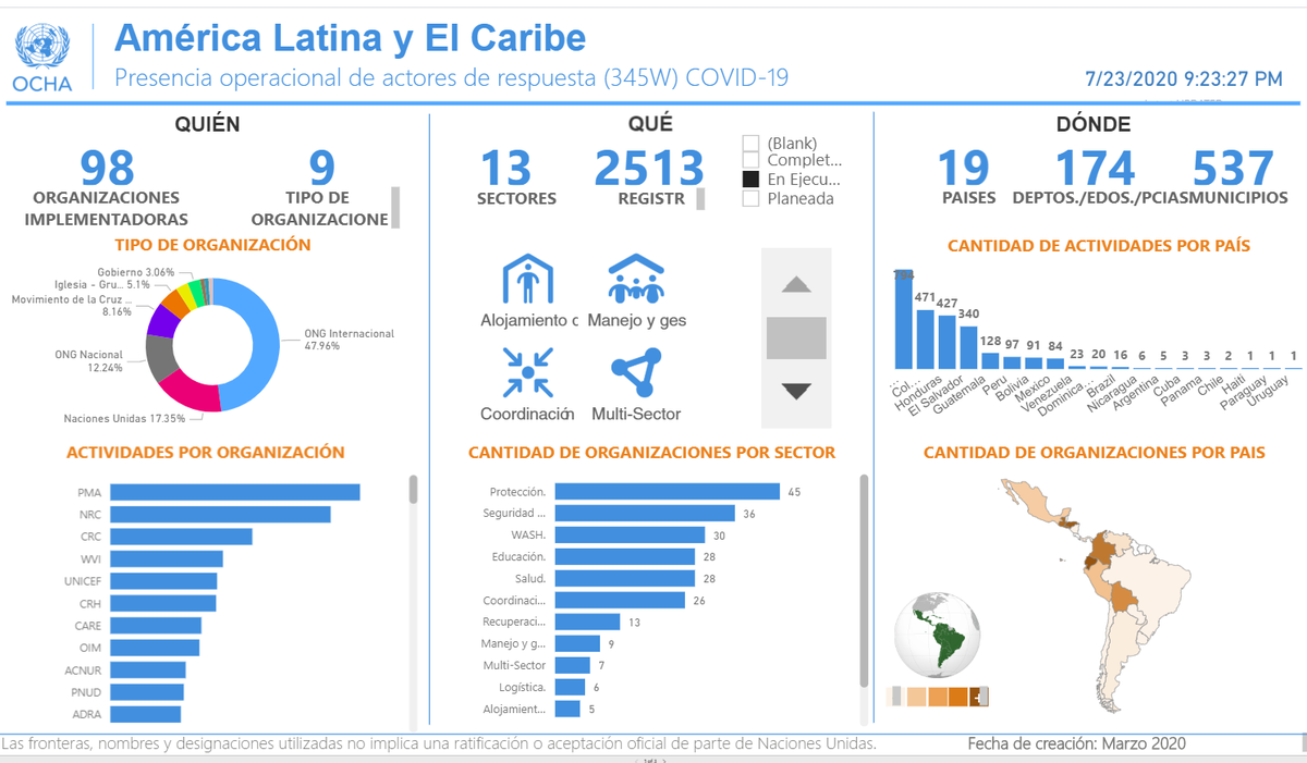 UNOCHA_Americas's tweet photo. 🦠 🌎 ¿Cuál es la respuesta a #COVID19 en curso en #LatAm y #Caribe? Estamos mapeando la presencia y las actividades en un tablero 345W ➡️ https://t.co/XS3OaBaaR7 https://t.co/L7ThG3KQg7