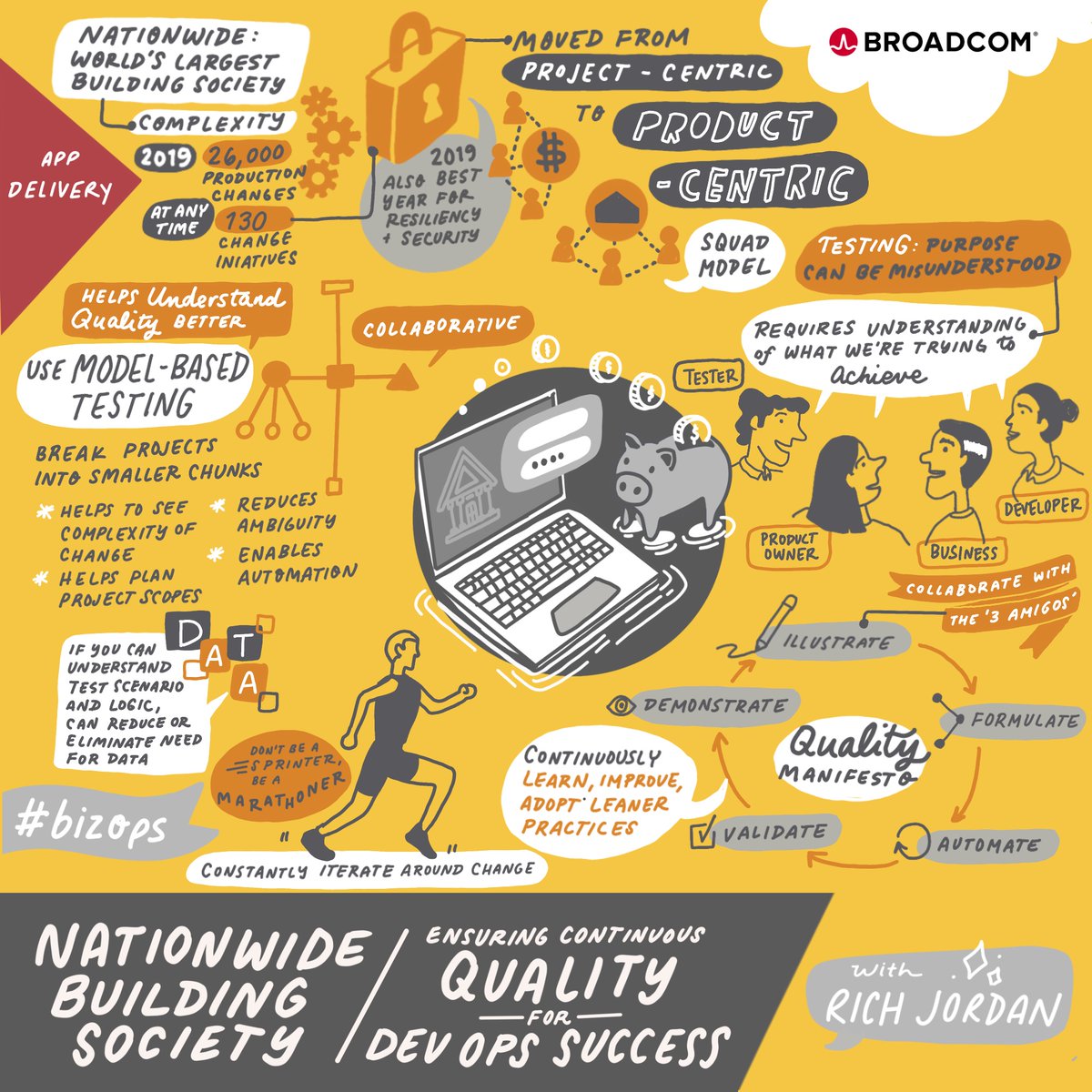 How do you evolve your organizational IT structure to keep up with the changing demands of the modern world?

We created graphic summaries and time-lapses for <a href="/Broadcom/">Broadcom</a> @Digital_BizOps Virtual Summit in June, where thought leaders offered their ideas.

urbanwildstudio.com/blog/2020/7/21…