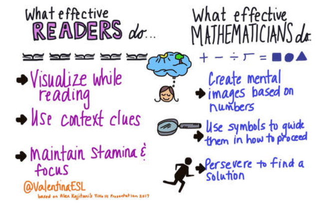 Another of <a href="/ValentinaESL/">🌍 ναℓєηтιηα gσηzαℓєz ♥️🙌🏽</a> gems. The focus is on perseverance NOT speed. Si un estudiante tiene que tranducir, necesita mas tiempo. Let's be equitable and focus on perseverance, not speed #mathchat #ELs