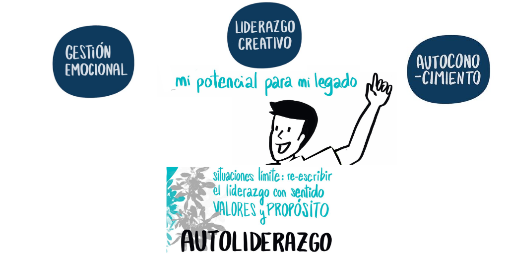 IDDI_ufv's tweet photo. ¿Sabes cuáles son las claves antropológicas del #liderazgo para poder conectar con tus #valores y tu #propósito? Nuestro nuevo PDL en remoto te da las claves para que puedes #liderar con #sentido. ¿Quieres conocer más? visita->https://t.co/Xn8ZM1FpsI https://t.co/OnhshQra1l