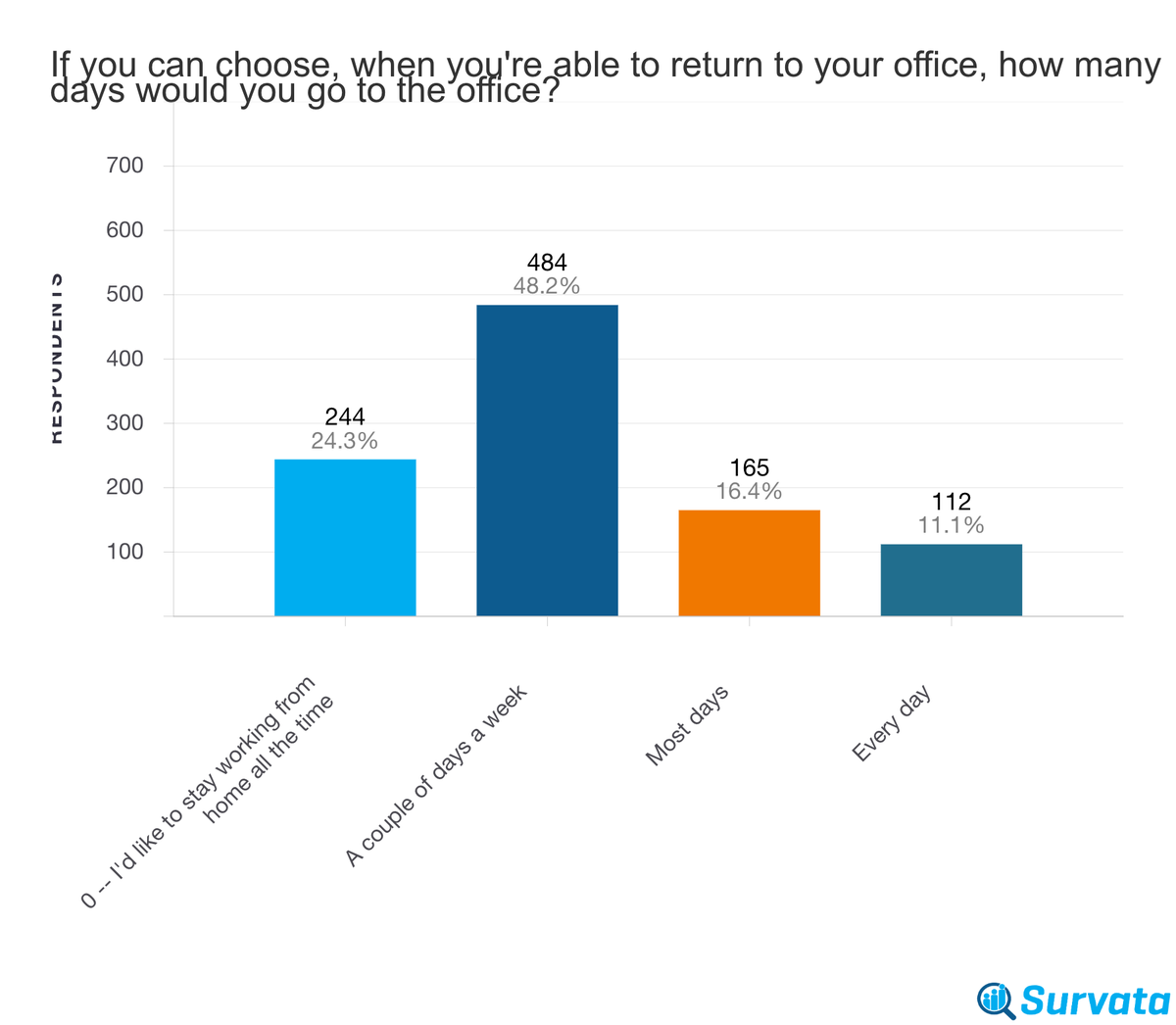 Roy E. Bahat tweet media