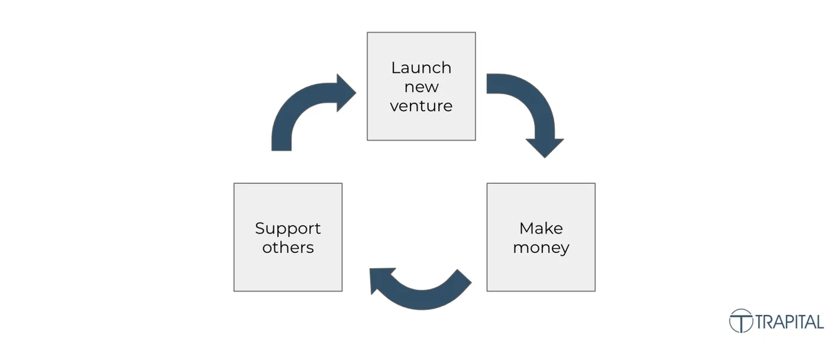 Master P's cycle is more like this: