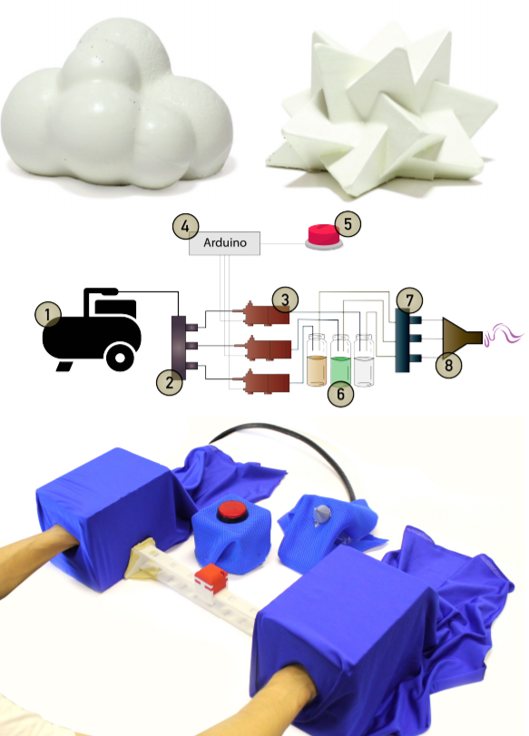 CompCrossCognC's tweet photo. For the Comparative Crossmodal Cognition Collective initial tweet, we read this "Like Popcorn" paper by @ousmet @obristmarianna &amp; co at today's lab meeting -- cool work about scents, 3D shapes and emotions linked in children https://t.co/6W0oXMEYwv 

@MichaelProulx @AleAliSousa https://t.co/aYXnhgzCEz