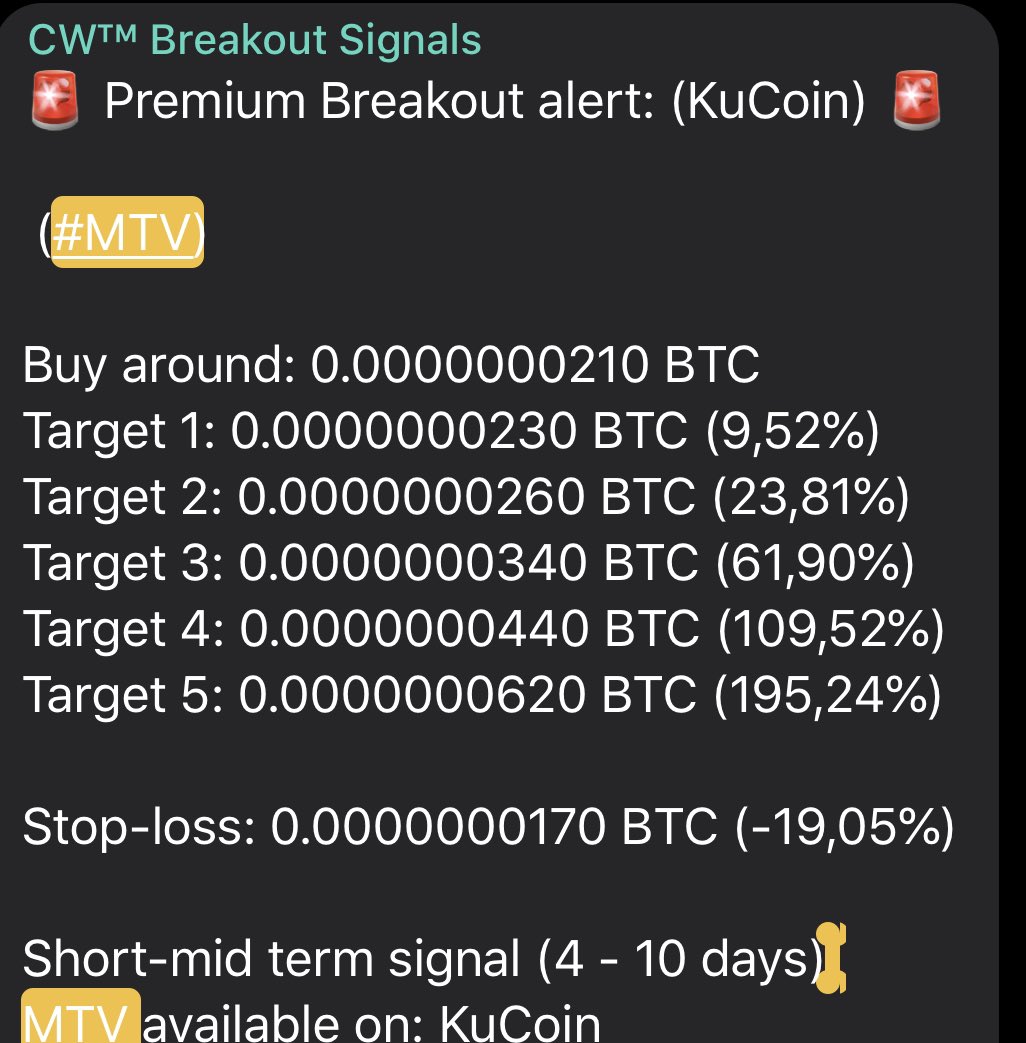 CryptoInfo_2017's tweet photo. $MTV #Multivac #MtvBtc
We bought from 1.8sats
#Kucoin #Gem 💎
Signal from 2.1 sats
Another #Alt $Alts slayed by Info
#AltSlayer 🐉⚔️💎💎 @CoinWhisperers https://t.co/JQgwAnIBEz