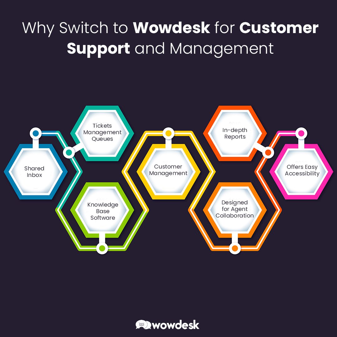 wowdesk_Inc's tweet image. While other support #helpdesksystem can be hefty on your pockets, Wowdesk&apos;s enterprise level #software is perfect to help your support team. Here is the best #Zendeskalternative
bit.ly/3jBqG8j
#smallbusiness #SaaS #IoT #programming #Contest #Chat #ArtificialIntelligence