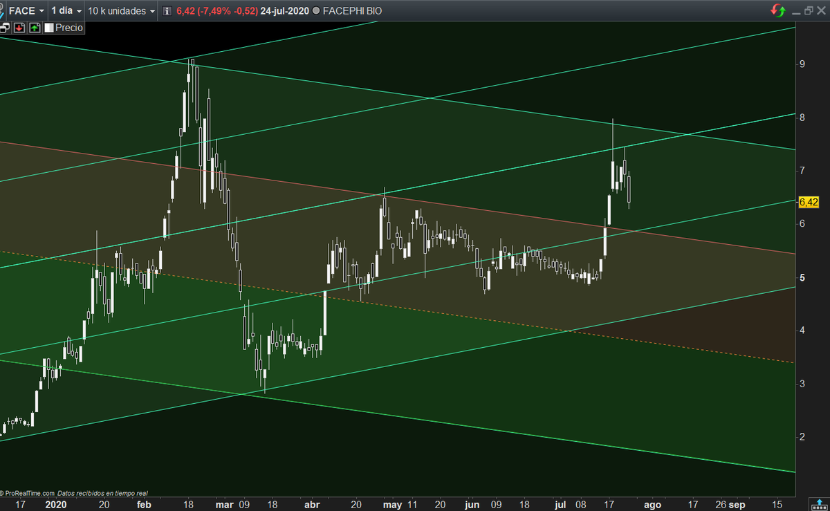 TraderCurses's tweet photo. así ha acabado la semana en #FACE #FacePh https://t.co/ZIRMliKlUd