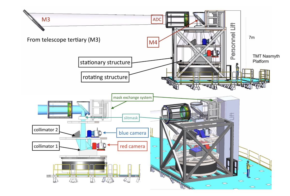 India_TMT's tweet photo. TMT's one of the first-light instruments, 'WFOS' - wide-field optical spectrograph underwent a much appreciated interim conceptual design review by a panel of International experts assessing its Opto-mechanical design; via Zoom. Follow the full story at https://t.co/q8VhpXFDuN https://t.co/4dh4s268R6