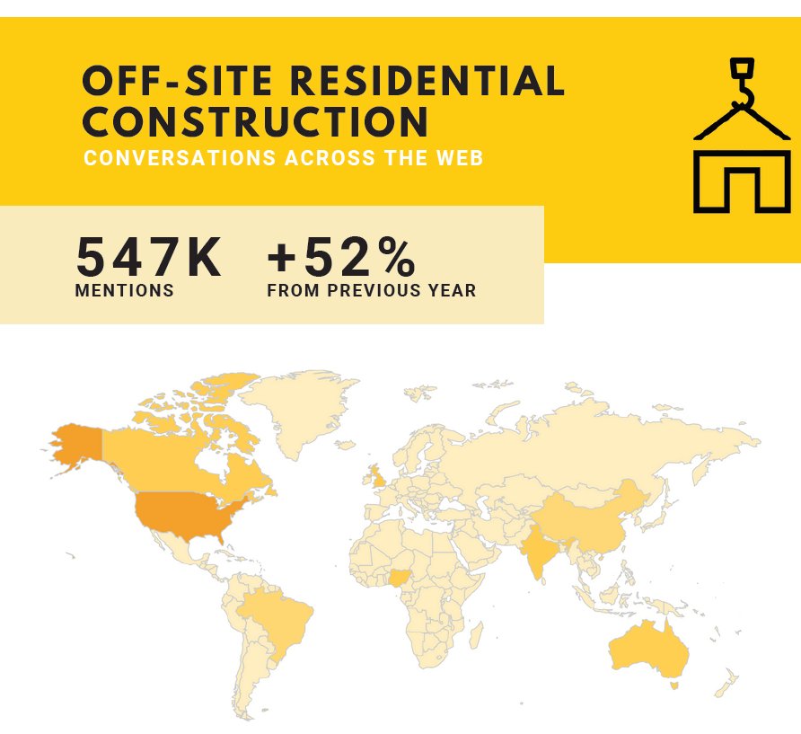 buildwithrise's tweet photo. Online mentions related to #prefab #modular & #offsitebuilt homes have gone up 52% in the last year. What does this mean? Read the full report: https://t.co/HIES3WrwtQ #modularhomes #prefabhomes https://t.co/iKXjxy4DpK