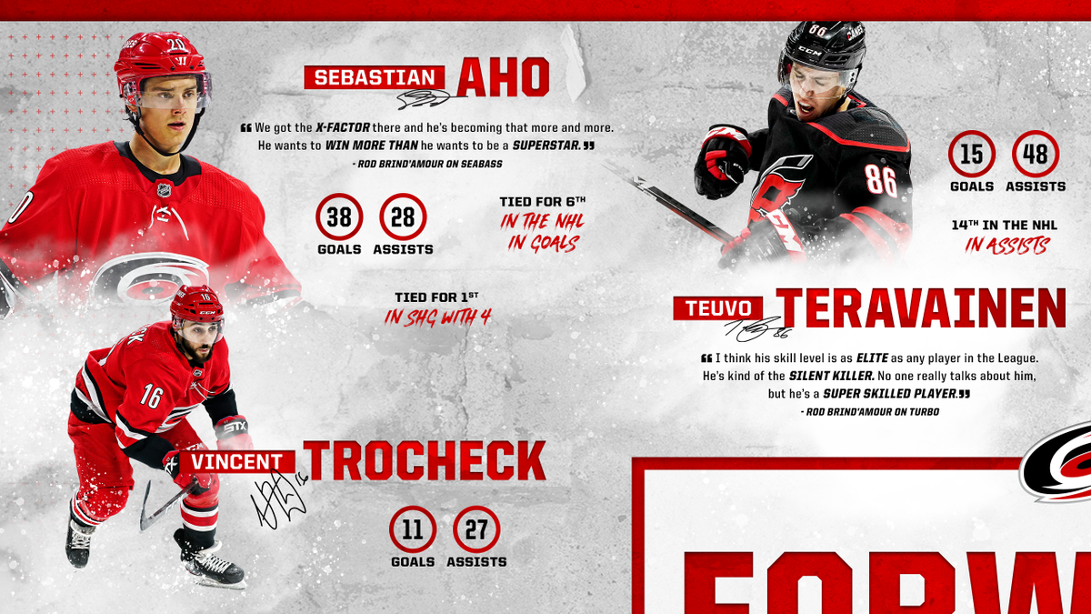 download carolina hurricanes 20 download carolina hurricanes 20