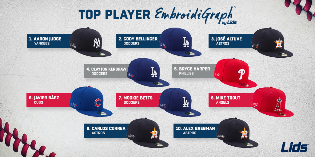 Lids on X: These @MLB player signatures were the most popular at Lids in  2019 We'll see who reigns in 2020! #OpeningDay   / X
