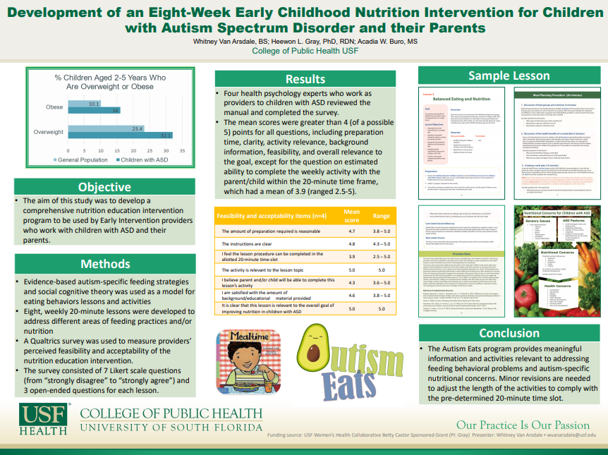 P150: Development of an Eight-Week Early Childhood Nutrition Education Intervention for Children with Autism Spectrum Disorder and their Parents, Whitney Van Arsdale BS , College of Public Health, University of South Florida #SNEB2020
ow.ly/u5oL50AHt0P