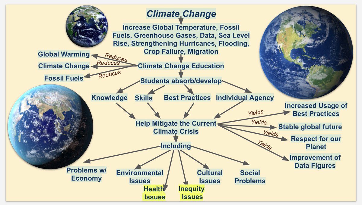 JoshuaMateoHQ's tweet photo. Finishing up my concept map at the #StayInstitute for Climate Change Education. How does climate change relate to my classroom? @ClimateGenOrg @TWCYouthClimate @NOAAClimate https://t.co/YiqVb4cd98