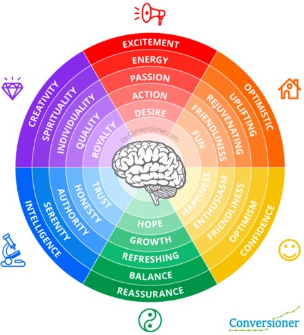 AlexxRDesign's tweet photo. Did you know that colour can improve your well being and everyone around you? @alexandrareydesign #colormyworld #mum #coloursoulbreath #designer #abmlifecolourful #interior #healthcare #healthy #healthylifestyle #Wow https://t.co/eUguLTPCam
