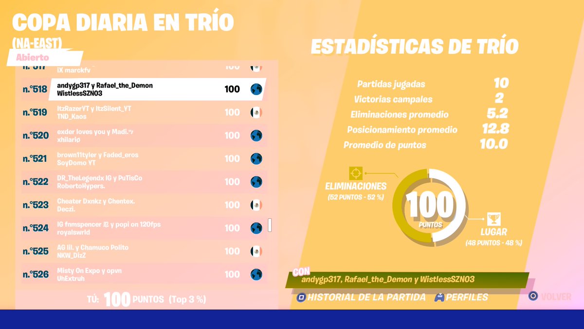 Alexand74191302's tweet photo. @urielblanco23 Si quieres probamos me fue mal en este torneo https://t.co/9X87eSab5L