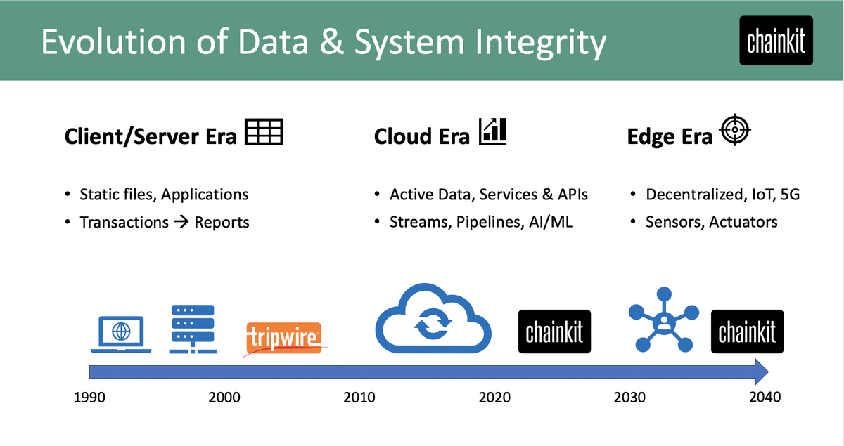 chainkit's tweet photo. Data and systems have evolved in the 21st century. Make sure your security and integrity keep up!

#CyberSecurity #InfoSec #DFIR #Compliance #Integrity #DFIR https://t.co/bOkmRFz2Vx