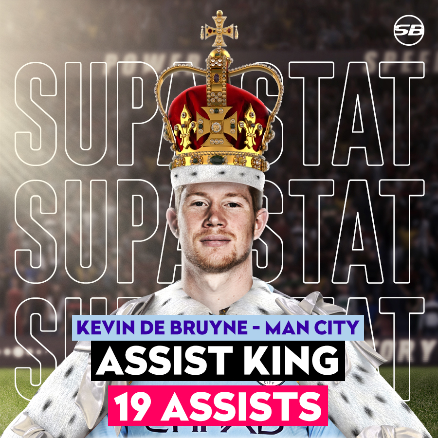 Supabets_mzansi's tweet photo. HEY GUYS! SO HERE'S OUR #SUPASTAT_FRIDAY 😎WILL #DE_BRUYNE GET THE ASSIST TO EQUAL THE RECORD CURRENTLY HELD BY THIERRY HENRY? WILL HE SURPASS HIM THIS SUNDAY AGAINST #NORWICH?
#SUPASTAT_FRIDAY #KDB #SUPABETS
Click here for betting 👇
https://t.co/ra3RmVdMQc https://t.co/oXeiMJkAGd