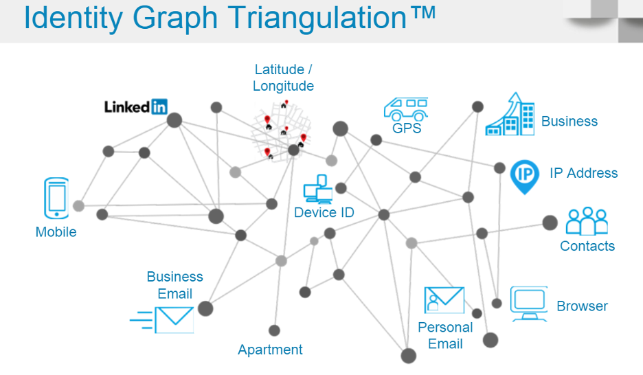 DG_Report's tweet photo. Triangulations help find not only where the person is, but what device they are using. #bii20 https://t.co/84JOU7bzPA @trueinfluence https://t.co/qPn3ghcG2J