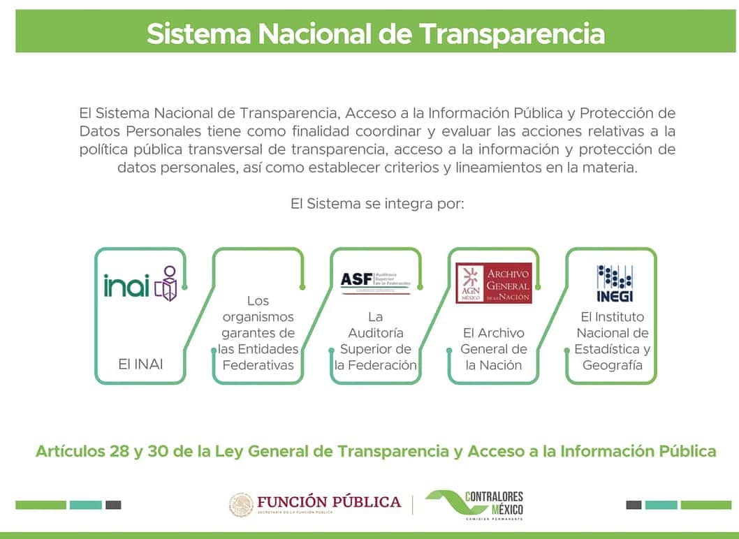 SHyFP_CPCEF_RS's tweet photo. El Sistema Nacional de Transparencia #SNT coordina y evalúa las acciones relativas a la política pública de #transparencia, acceso a la información y protección de datos personales. Tiene como función establecer e implementar los criterios y lineamientos en la materia https://t.co/tAVXmgebn2