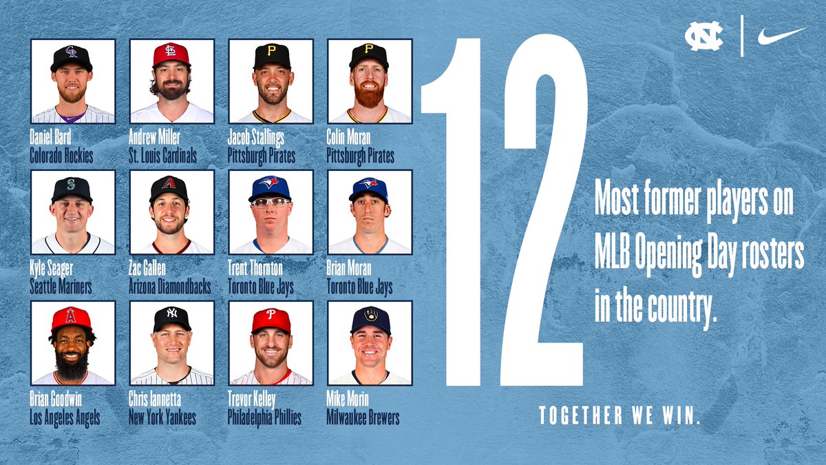 DiamondHeels's tweet image. 𝙏𝙝𝙚 𝙧𝙤𝙖𝙙 𝙩𝙤 𝙩𝙝𝙚 𝙗𝙞𝙜𝙨 𝙨𝙩𝙖𝙧𝙩𝙨 𝙝𝙚𝙧𝙚. ⚾️

𝗢𝘂𝗿 𝟭𝟮 𝗳𝗼𝗿𝗺𝗲𝗿 𝗧𝗮𝗿 𝗛𝗲𝗲𝗹𝘀 𝗮𝗿𝗲 𝘁𝗵𝗲 𝗺𝗼𝘀𝘁 𝗳𝗿𝗼𝗺 𝗮𝗻𝘆 𝘀𝗰𝗵𝗼𝗼𝗹 𝗼𝗻 𝗼𝗽𝗲𝗻𝗶𝗻𝗴 𝗱𝗮𝘆 𝗿𝗼𝘀𝘁𝗲𝗿𝘀.

🐏⚾️ | #CarolinaBaseball