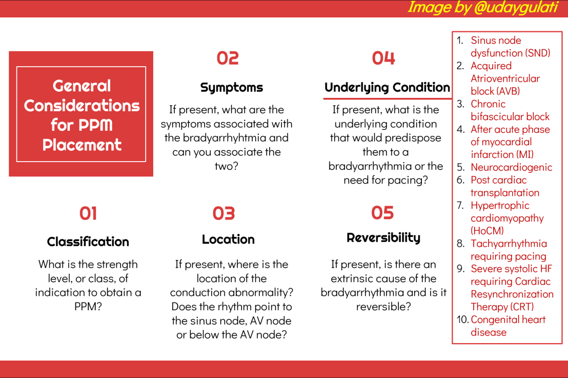 InspiraIM's tweet photo. #SignOutPearls are back on the #MedEd blog! What are the indications for a permanent pacemaker? #FOAMed #MedTwitter #Cardiotwitter  https://t.co/5cm4ha7Xaz https://t.co/woGIEWTKik
