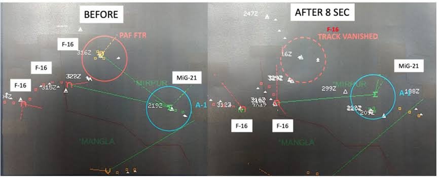 8-April 2019: IAF officially revealed it’s Airborne Early Warning and Control System’s Radar Images which gave concrete evidence that F16 was indeed shot down as was conclusively identified by its electronic signature and radio transcripts.