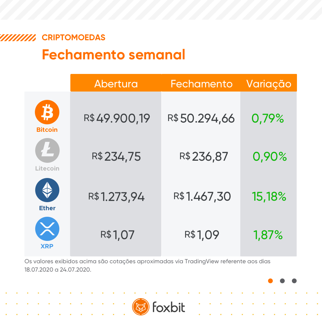 Status Page (@foxbitstatus) / Posts / X