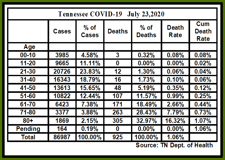 greggeason's tweet photo. @dbongino The data from Tennessee makes it abundantly clear! https://t.co/Cj5OniDF5q