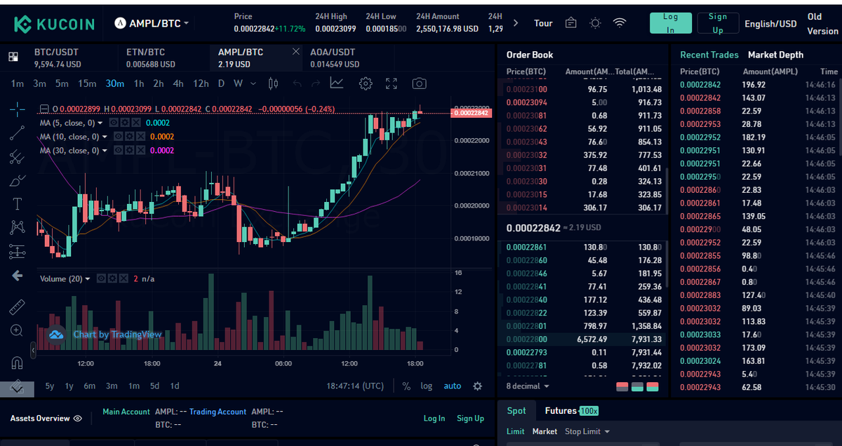 SuccessfulInve3's tweet photo. 📈🏪Ampleforth (AMPL) was designed to be the simplest direct solution to the problem of supply inelasticity. He broke Alta's support, valuing another 20% in the last 24 hours.
https://t.co/7MkPin6vrM

#cryptocurrency #cryptotrading #CryptoNews #cryptocurrencies #EXCHANGE #invest https://t.co/lGTX42dd2z