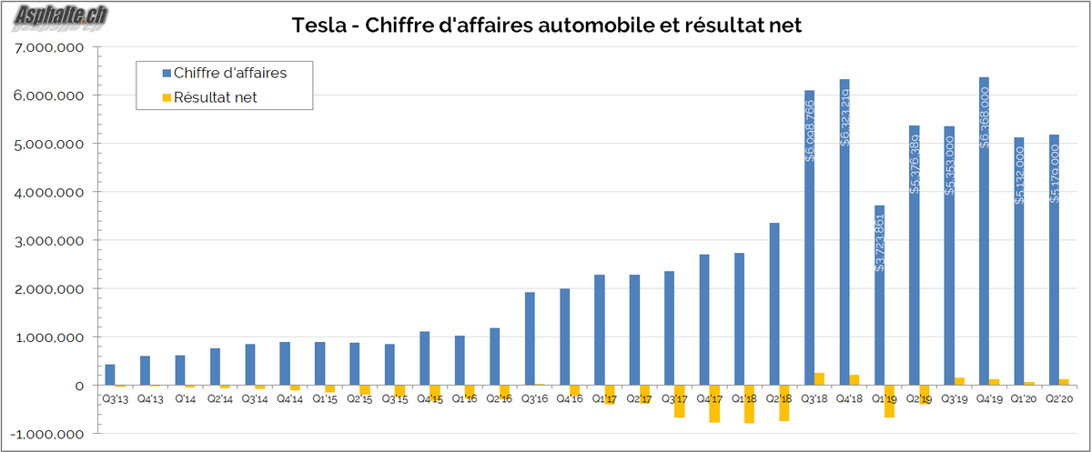 Asphalte tweet media