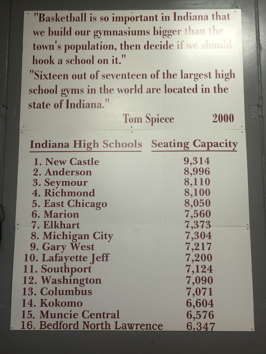 gpfarrall's tweet photo. #stateofindiana #basketball is important! @CooperFarrall here we go! https://t.co/lpTqH9dFly