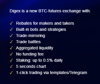 DigexExchange tweet picture