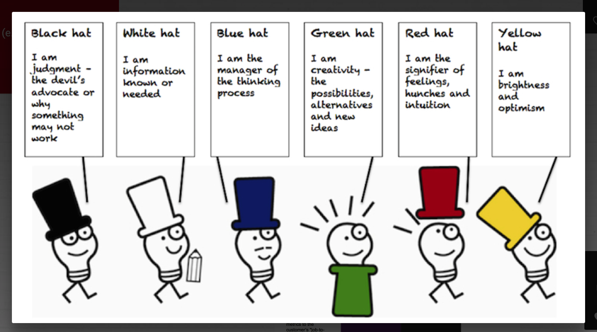 Consortium4A2J's tweet photo. Awesome discussion of the design thinking hats by @Chris_Gassman at  #ca2jgoesvirtual https://t.co/1uaFaOKlDO