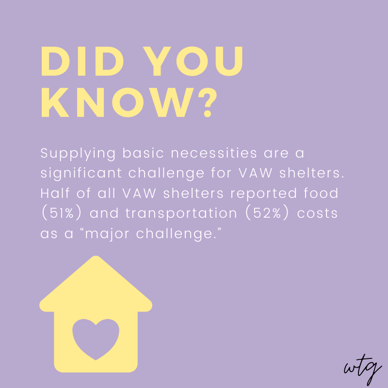 WomenThatGive1's tweet photo. According to a study conducted by Women’s Shelters Canada, half of VAW shelters report food costs as a significant challenge. WTG is continuing to collect grocery store gift cards or monetary donations to support women and families in need. Please visit https://t.co/fxRWEr7ZHb 💜 https://t.co/Hda2Pdjxse