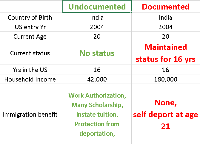criticaltnk's tweet photo. This is the state of immigration @SenatorDurbin supports. Forget merit based first talk about not penalizing people for following law. This is INSANITY @USCIS  #S386 #S386IsFair #S386IsGoodForAmerica https://t.co/I0DJ88Kazp