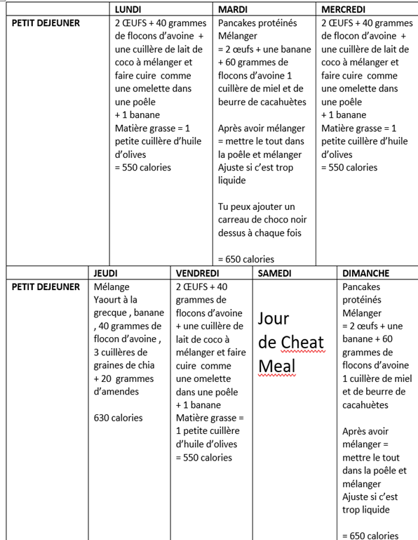 Partie 1 = Petit déjeuner pour 1 semaine complète