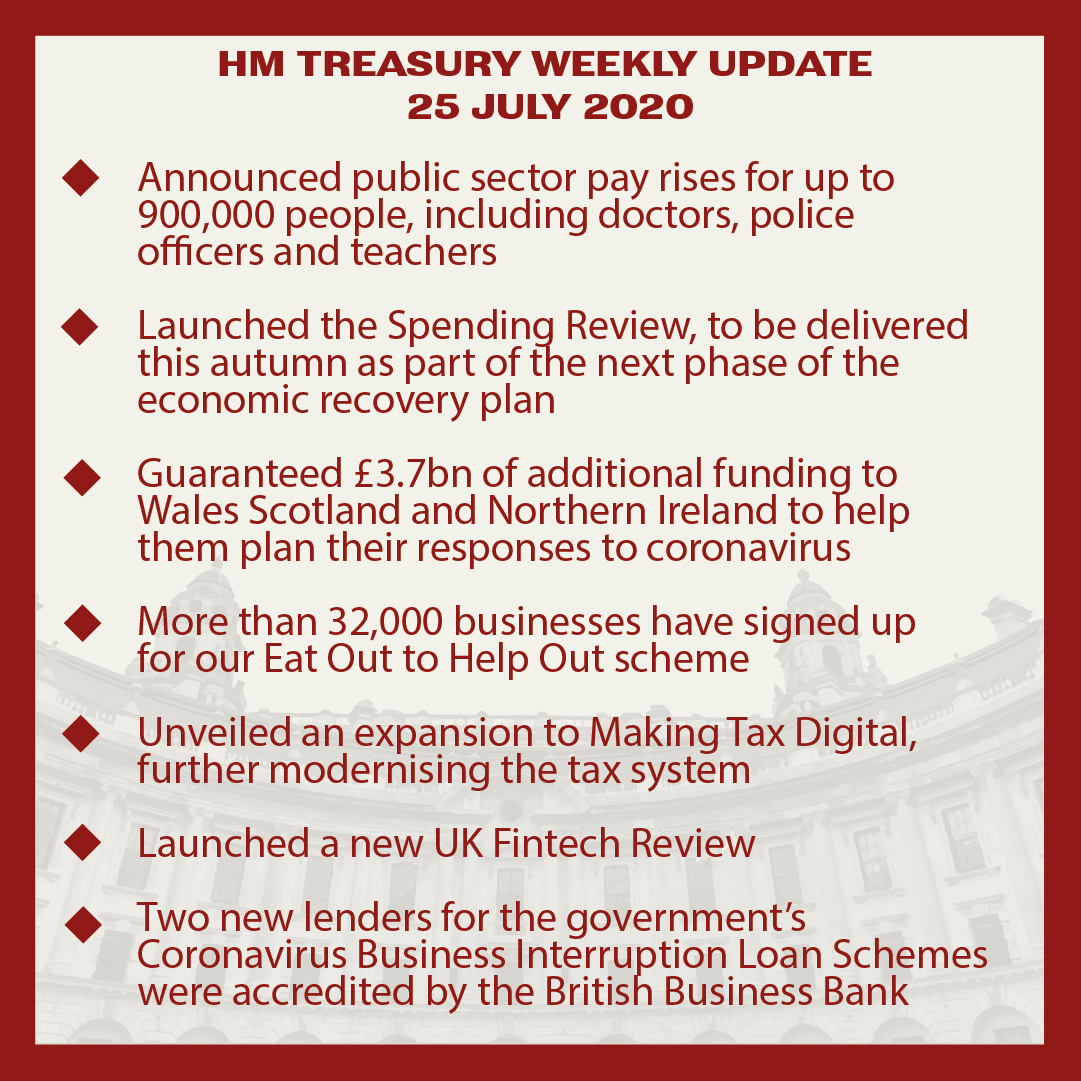It’s been another busy Week at HM Treasury.

In case you missed them, here are some of the biggest stories from the past week.