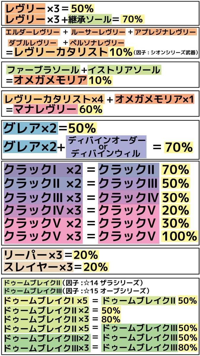 カタリスト pso2 グレア