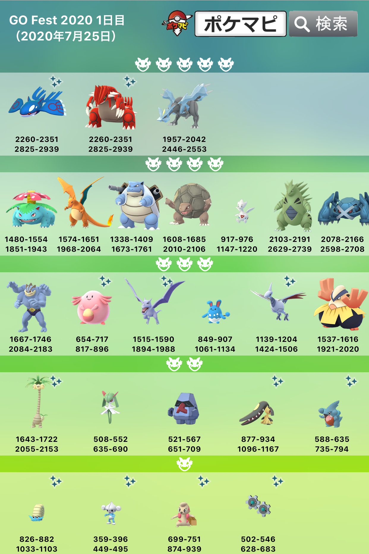 ポケモンgo攻略情報 ポケマピ ポケモンgoフェストのチケット未購入の方へ チケット未購入の場合でも 出現レイドボス イベント開催中に入手した7kmタマゴから孵化するポケモン は チケット購入済みの方と共通のようです T Co ポケモンgo攻略情報 ポケマピ ポケモンgoフェストのチケット未購入の方へ チケット未購入の場合でも 出現レイドボス イベント開催中に入手した7kmタマゴから孵化するポケモン は チケット購入済みの方と共通のようです T Co